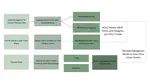 Master's Student Successfully Defends Research Proposal