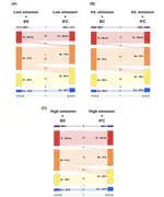 Climate Change and Feeble Governance Threaten the Endangered Endemic Cerrado Flora in Brazil