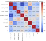 Measuring Spatial Congruence in the School-Neighborhood Nexus
